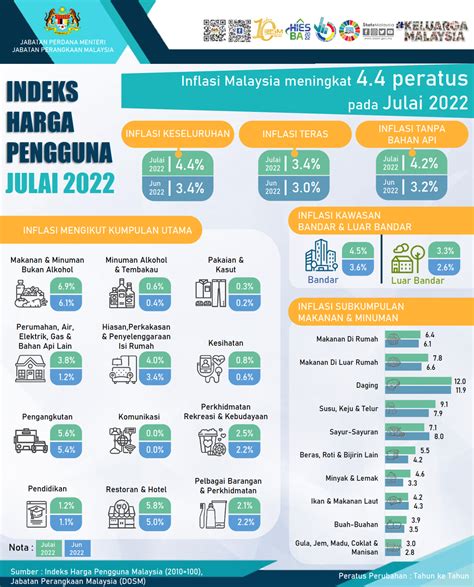 Malaysia 2023 Search